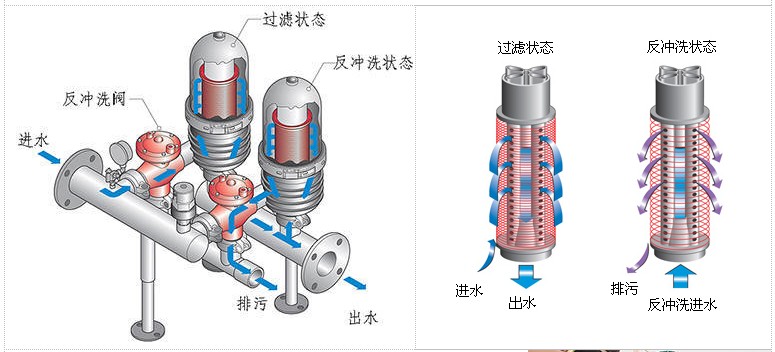 水處理設(shè)備生產(chǎn)廠家,過濾器,一體化污水設(shè)備,湖南廢水處理 水處理設(shè)備生產(chǎn)廠家,過濾器,一體化污水設(shè)備,湖南廢水處理